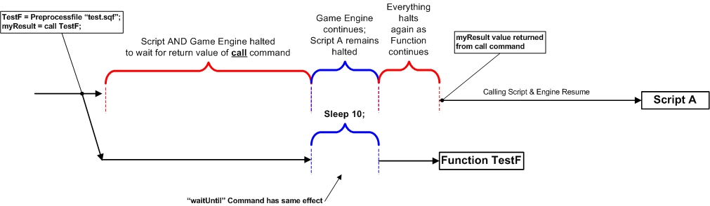 Function Execution Diagram.jpg