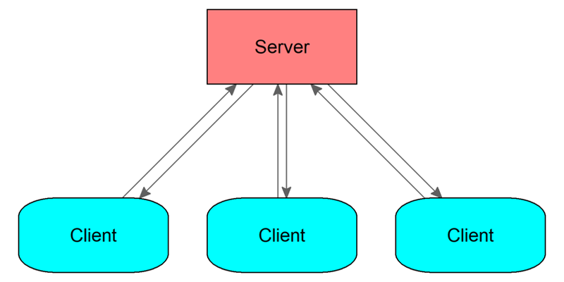 File:network client-server.png