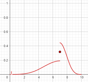 File:rv-random rescaled bates distribution graph.png