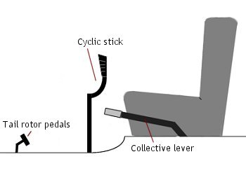 Helicopter-controls.jpg