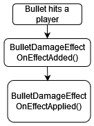 armar-damageeffects instantdamageeffects flowchart.png