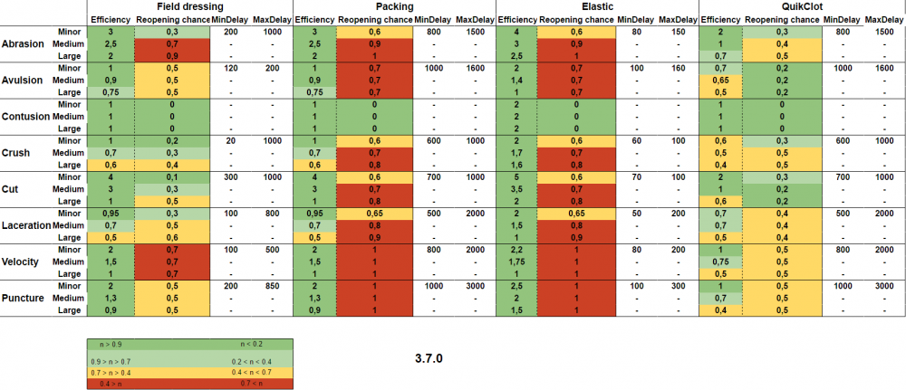 Ace2 Medical Analysis.png