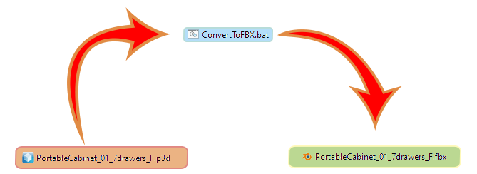 armareforger-p3d-conversion-batch-flow.png