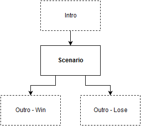 File:3den scenario phases.png