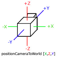 PositionCameraToWorld.jpg