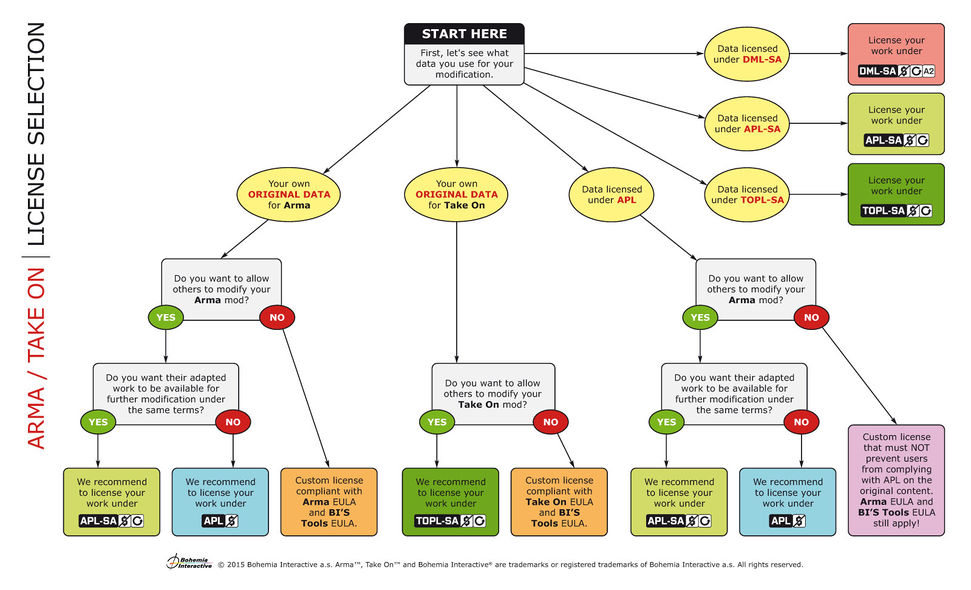 Licence Selection.jpg