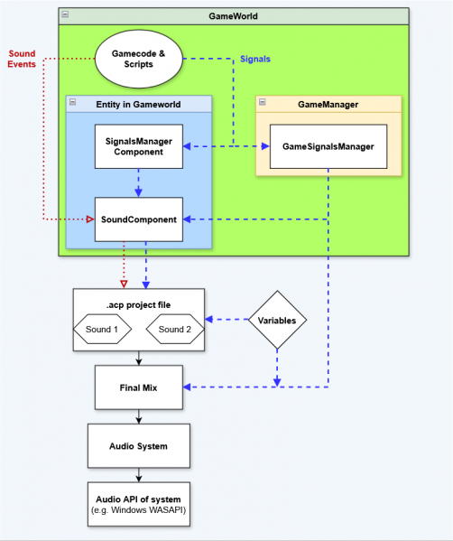 File:armaR audio technical fundamentals.png