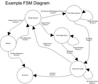 ExampleFSMDiagram.jpg