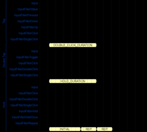 armareforger inputmanager-wave-diagram.png