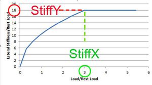 PhysX-stiffness-graph.JPG