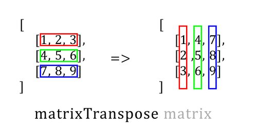 matrixTranspose.jpg