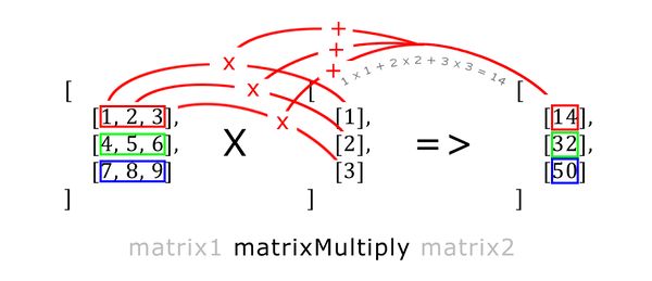 matrixMultiply.jpg
