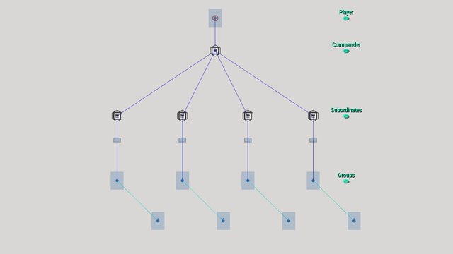 A3 HighCommand Layout.png