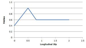 PhysX-slip-graph.JPG